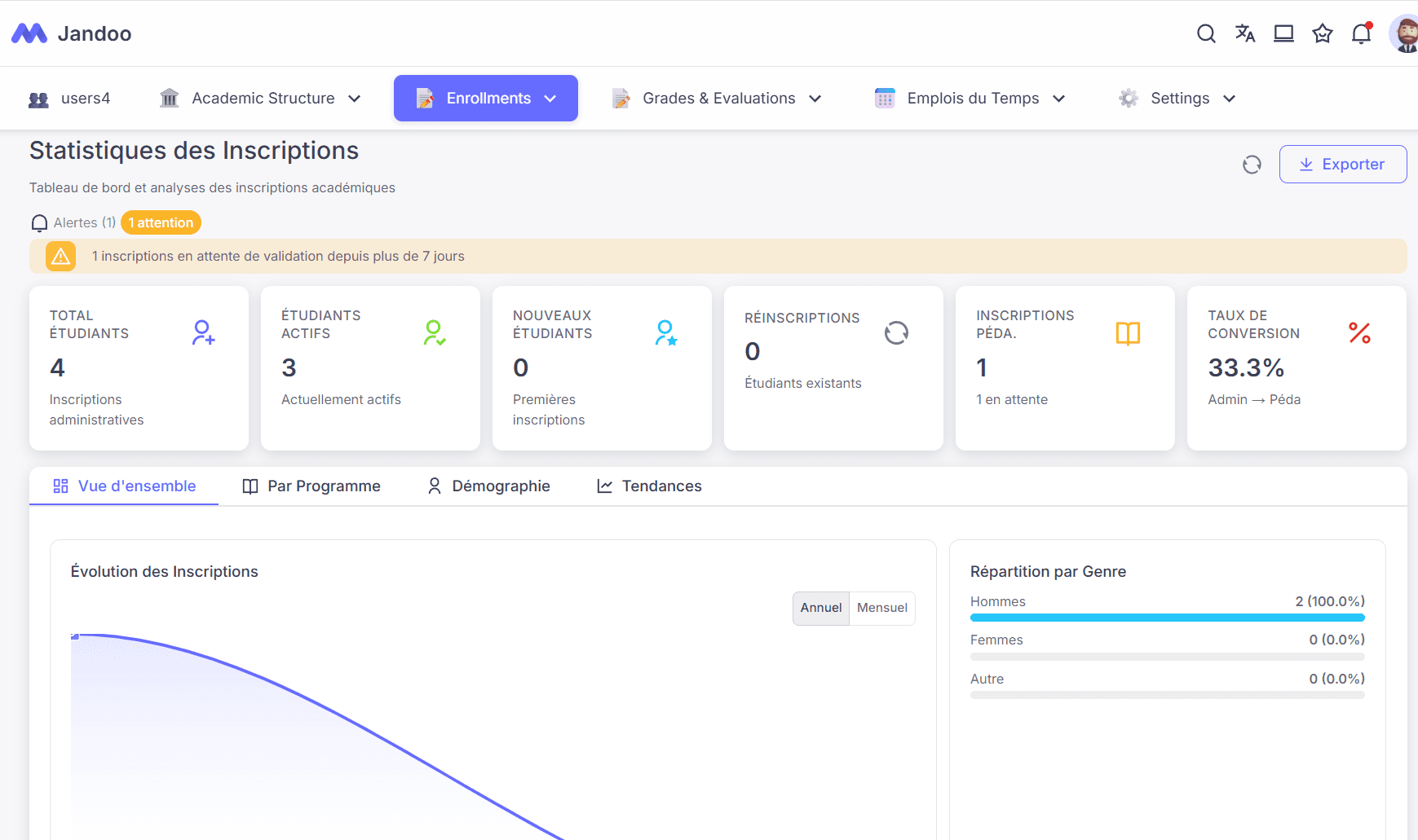 Jandoo Dashboard - Statistiques des Inscriptions